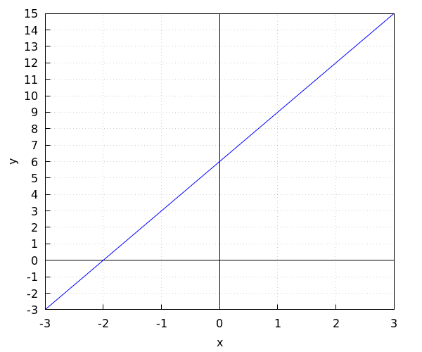 generated image
