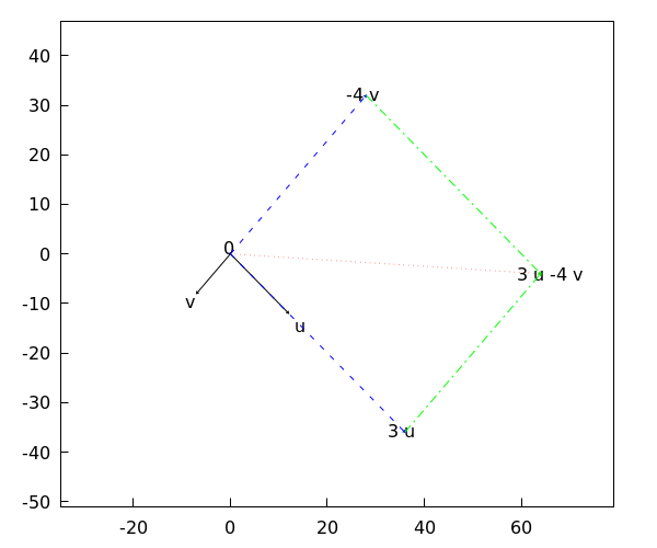 generated image