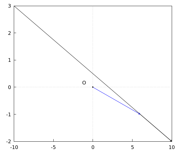 generated image