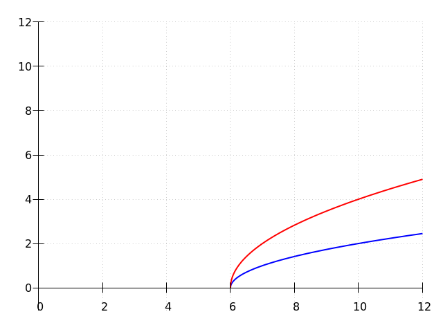 generated image