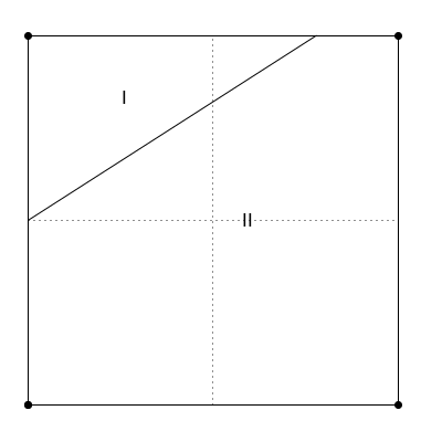 generated image