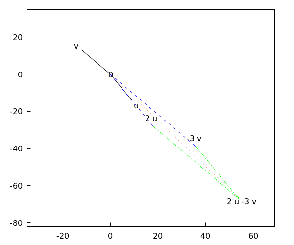 generated image