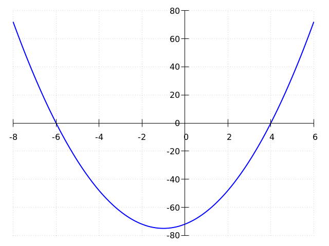 generated image