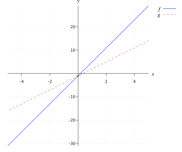 generated image