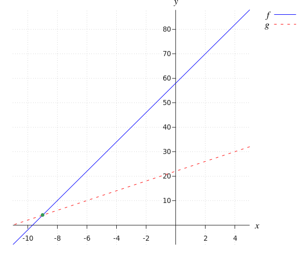 generated image