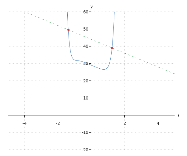 generated image