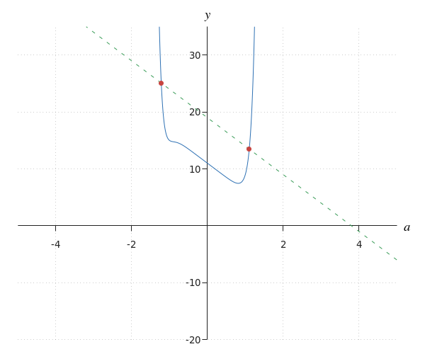 generated image